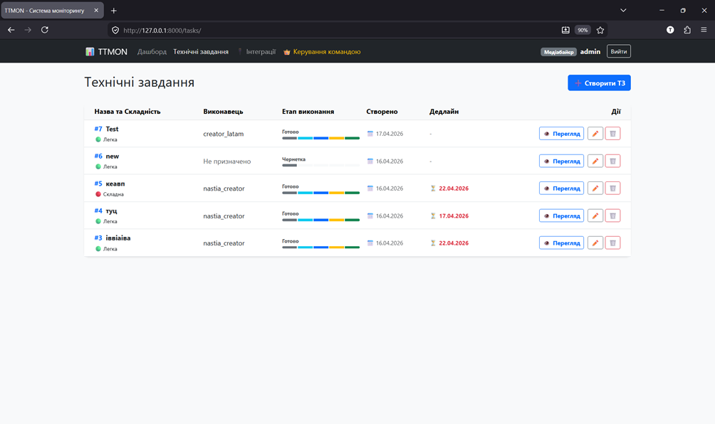 Task Management